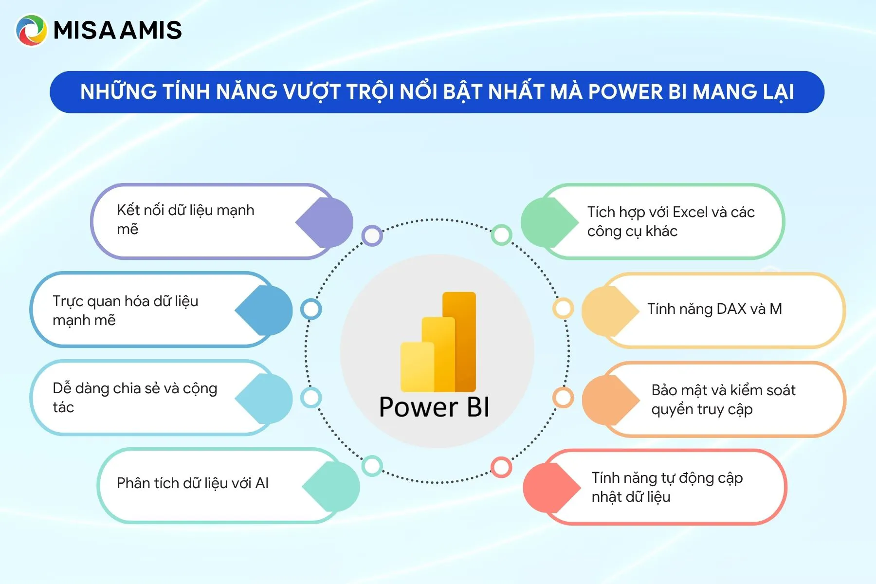 Tính năng nổi bật của Power BI
