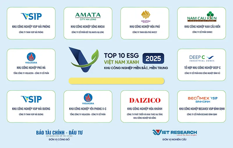 Top 10 Khu công nghiệp ESG Việt Nam Xanh 2025