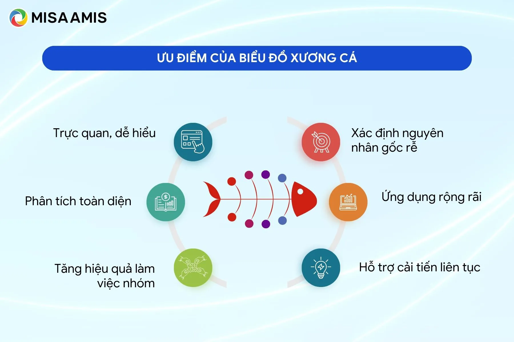 Ưu điểm của biểu đồ xương cá