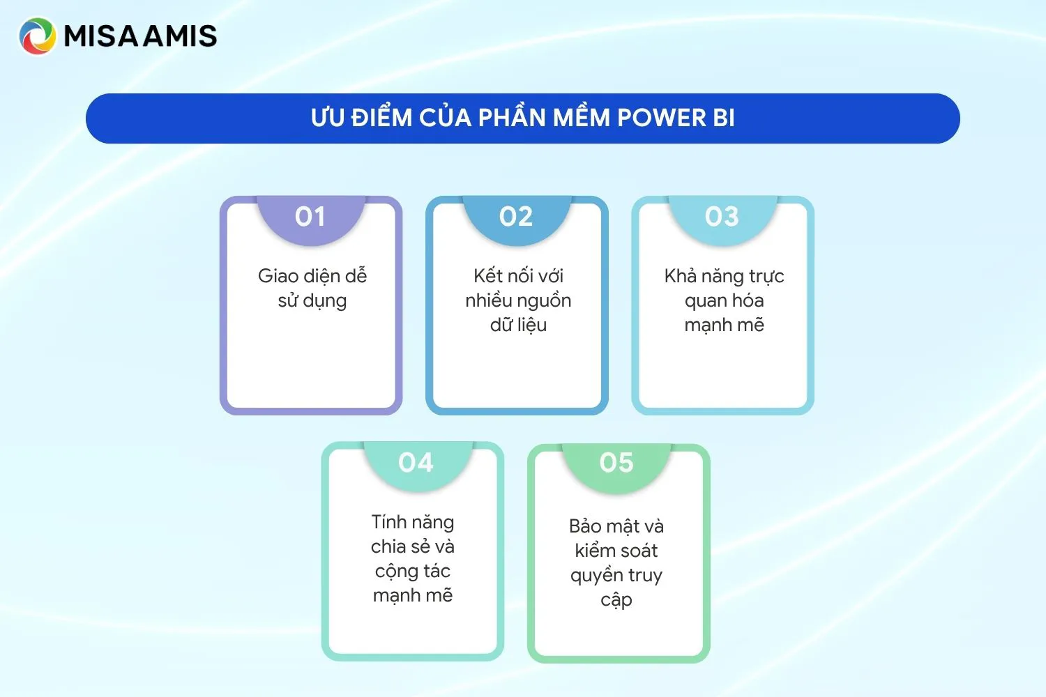 ưu điểm của phần mềm power BI