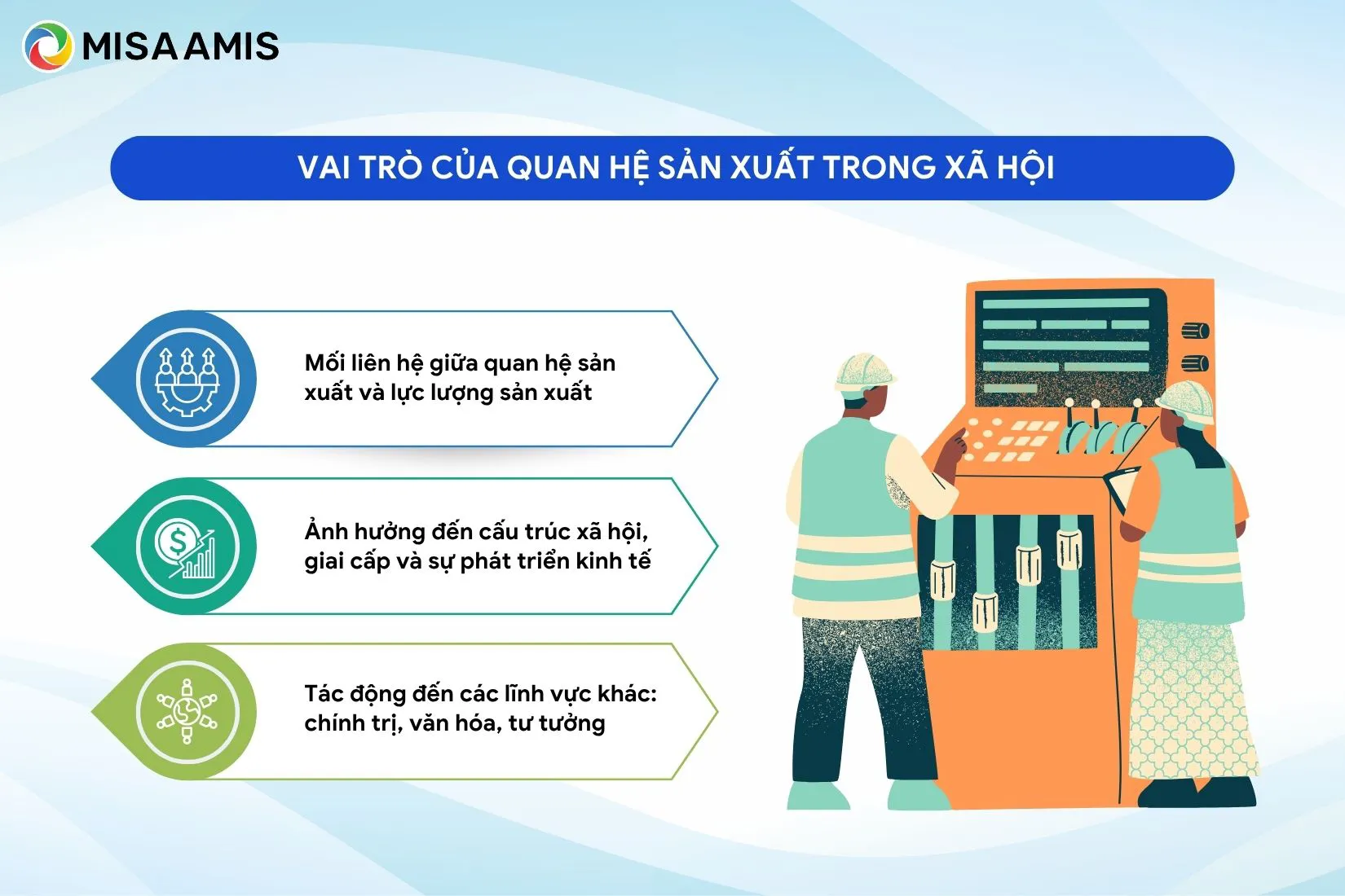 Vai trò của quan hệ sản xuất trong xã hội