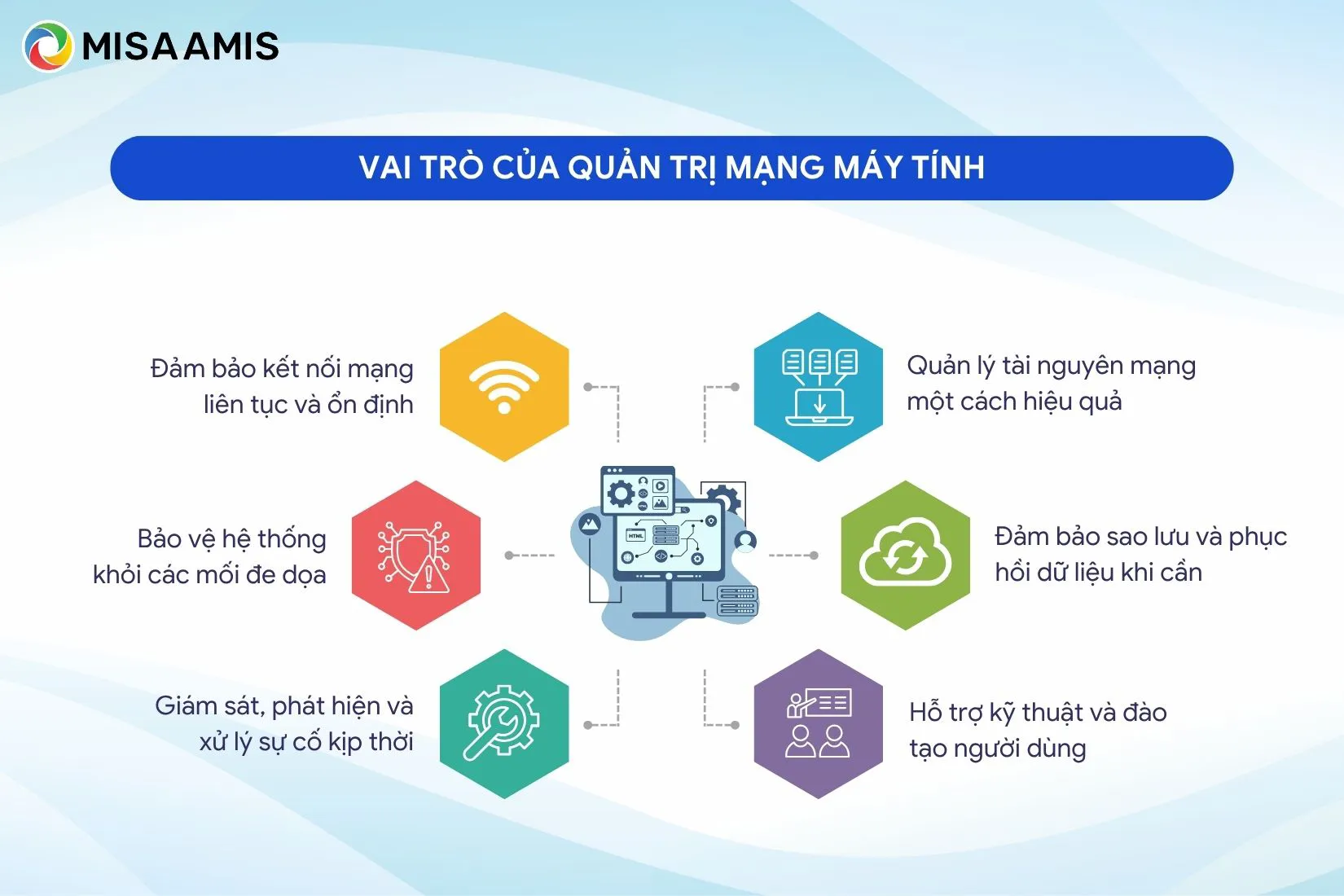 Vai trò của quản trị mạng máy tính
