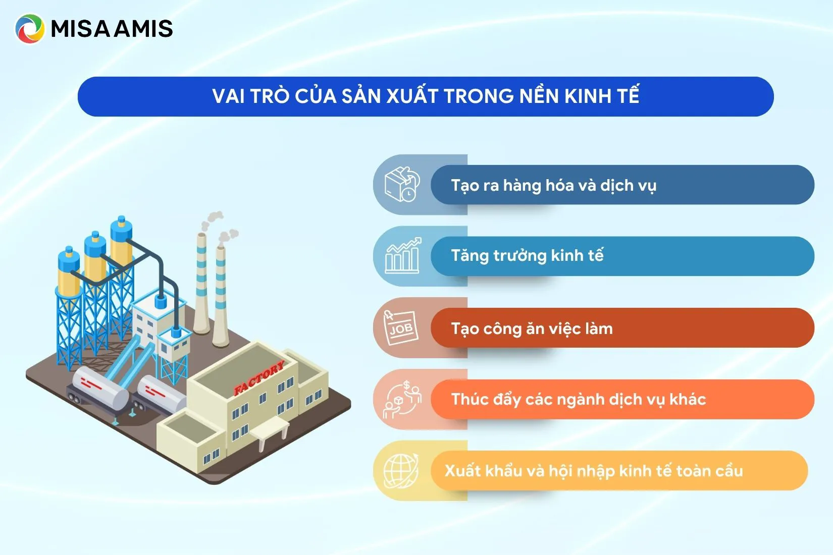 Vai trò của sản xuất trong nền kinh tế
