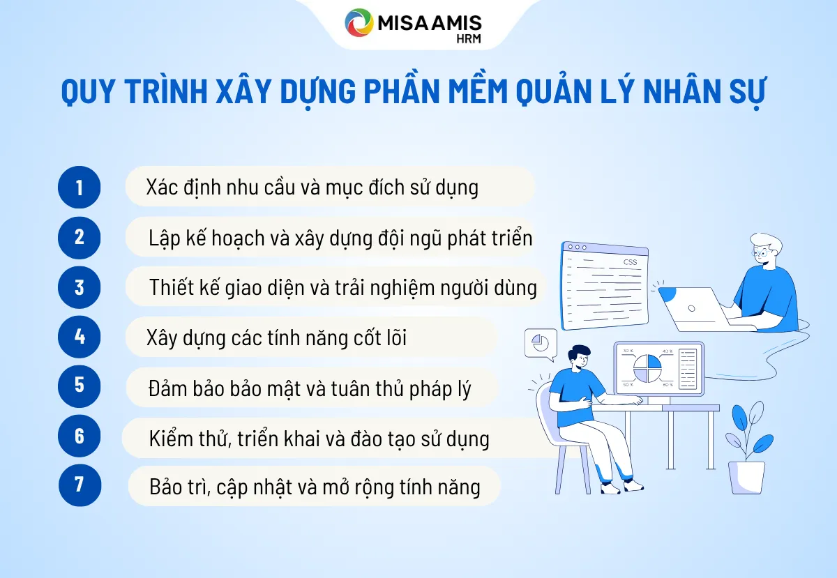xây dựng phần mềm quản trị nhân sự