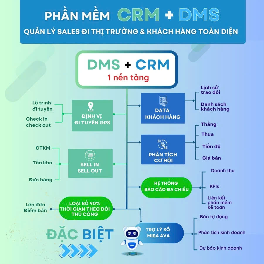 tinh-nang-amis-CRM