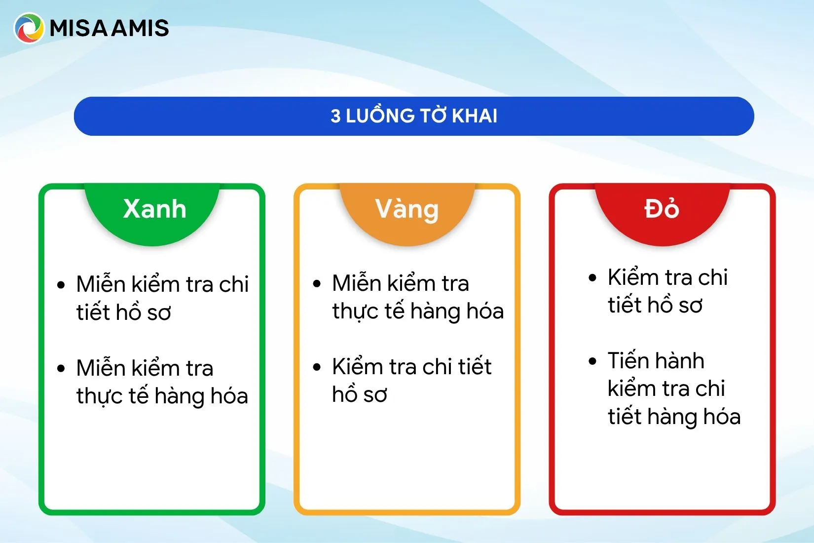 3 luồng tờ khai hải quan