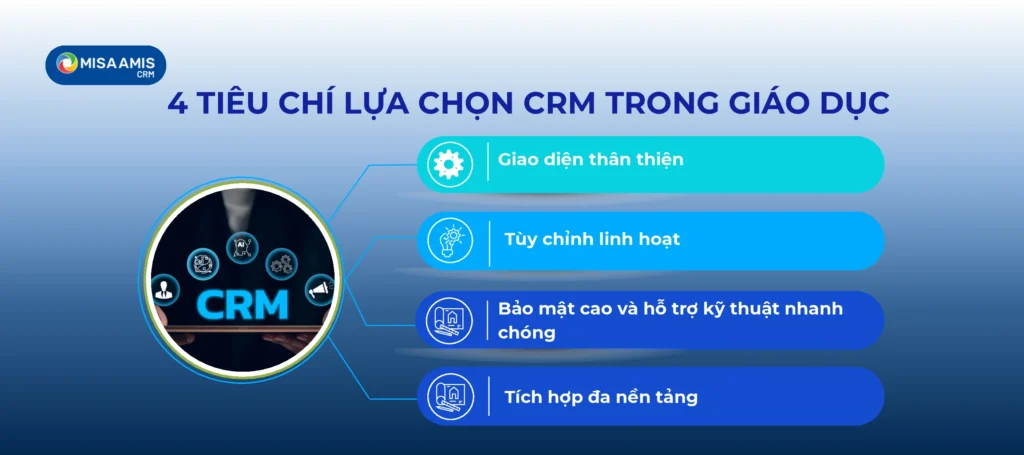 tiêu chí lựa chọn phần mềm crm phù hợp