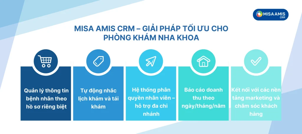MISA AMIS CRM – Giải pháp tối ưu cho phòng khám nha khoa