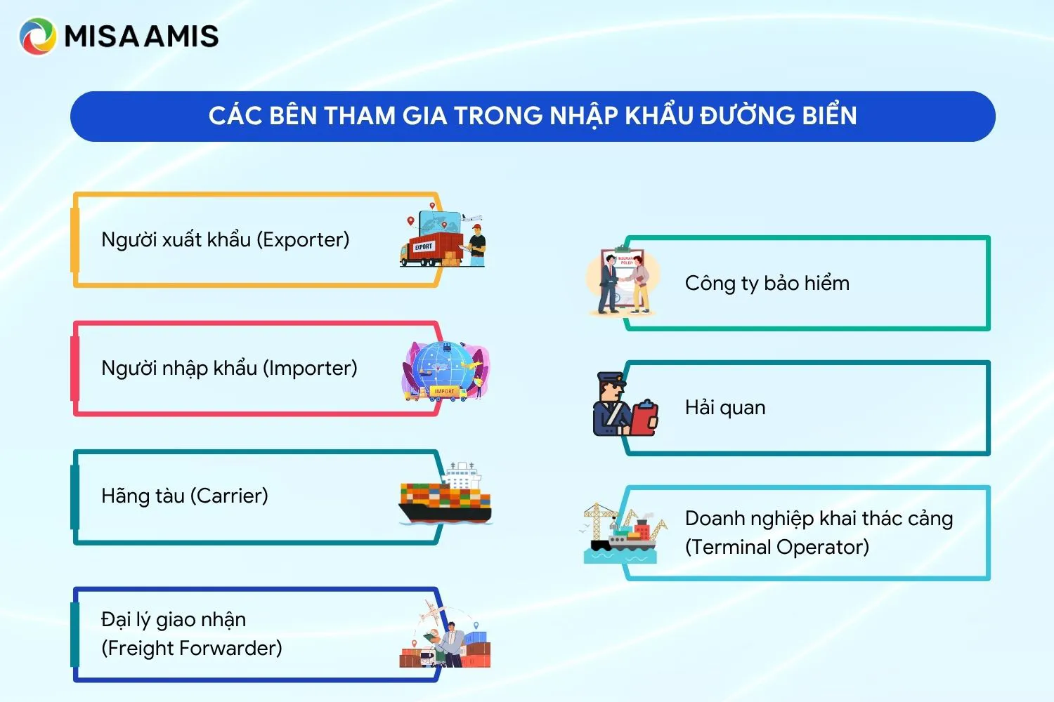Các bên tham gia trong nhập khẩu đường biển