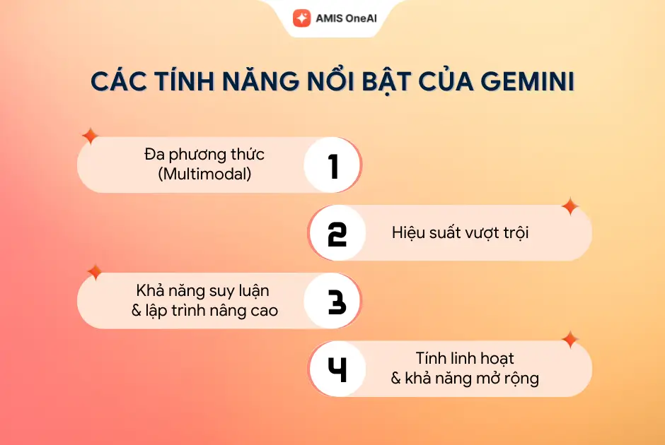 Gemini là gì có những tính năng nổi bật nào