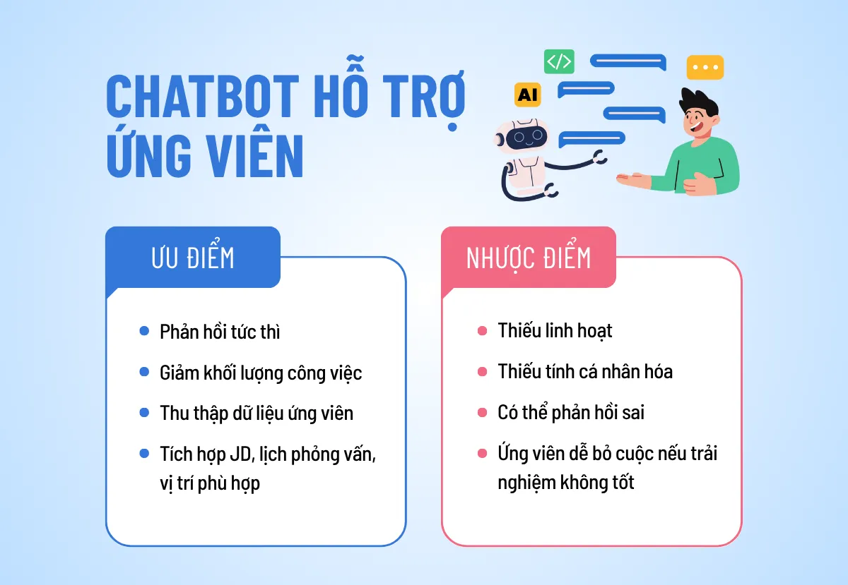 chatbot trả lời ứng viên