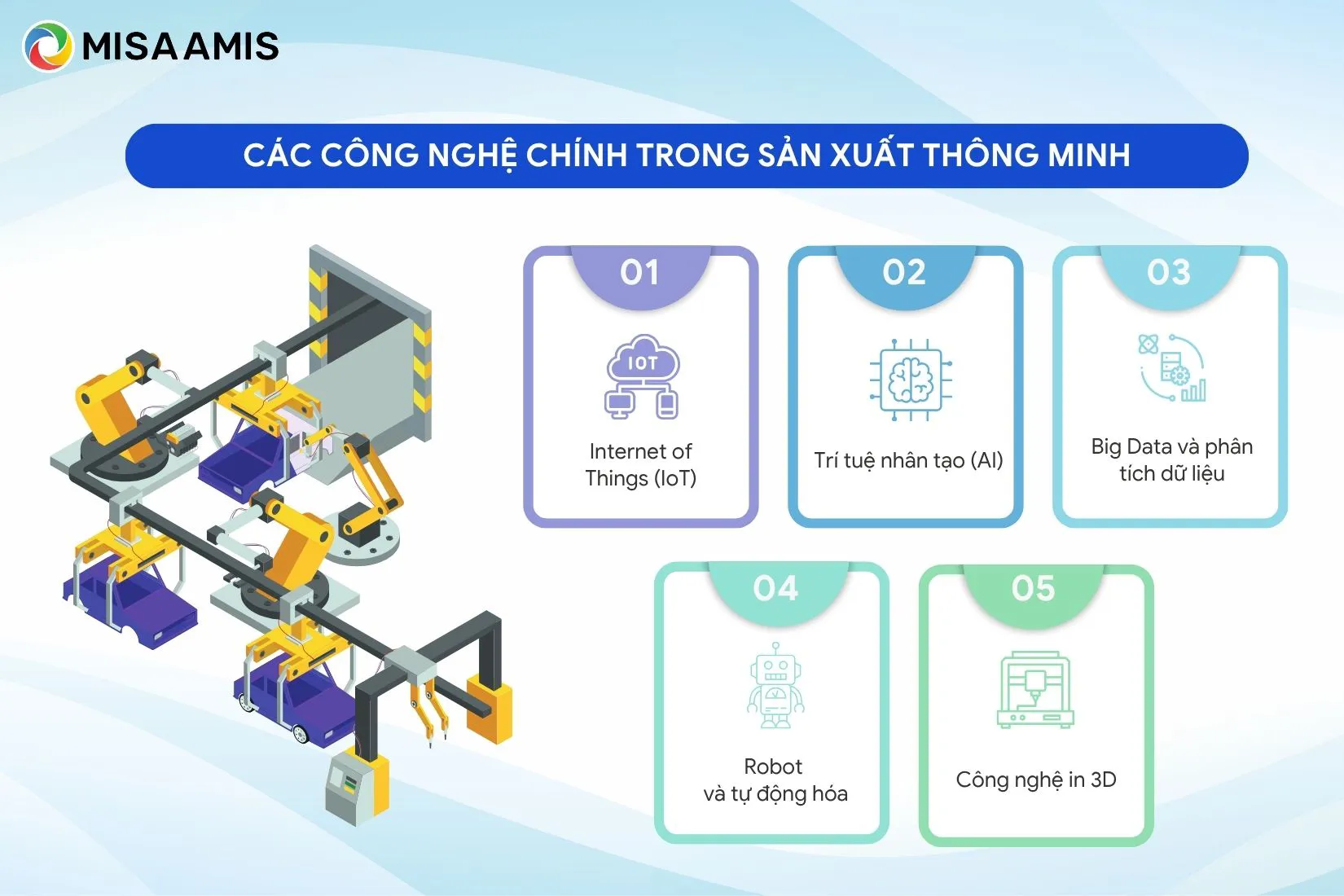 Các công nghệ chính trong sản xuất thông minh