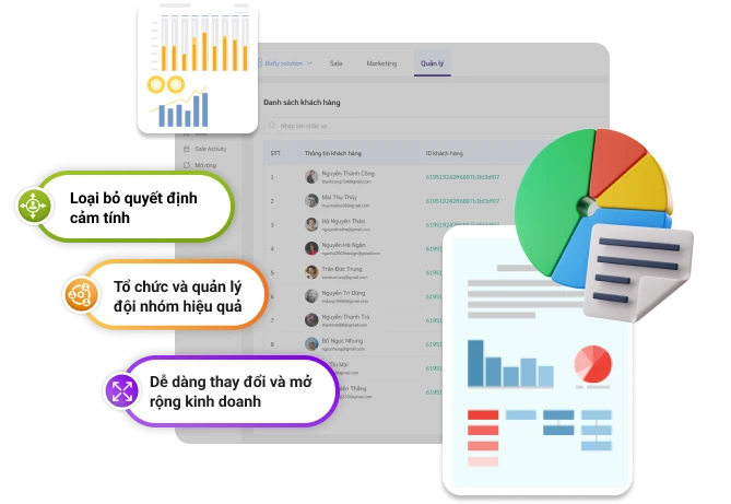 CRM quản lý