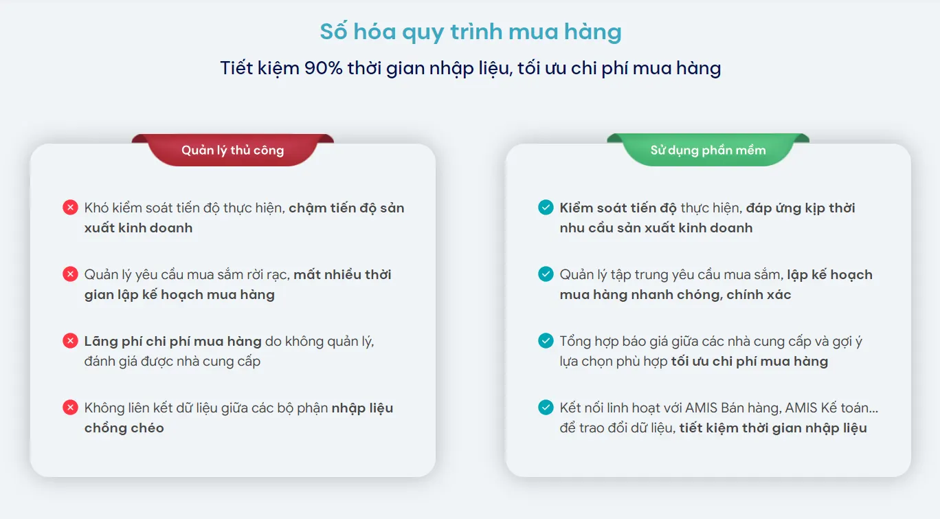 Những lợi ích nổi bật khi doanh nghiệp sử dụng tính kết nối phần mềm quy trình mua hàng