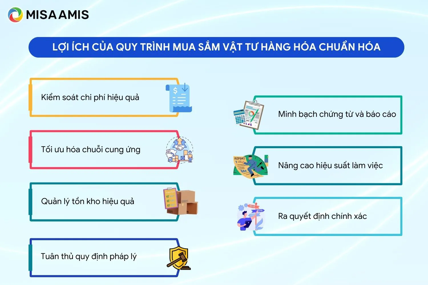 Lợi ích của quy trình mua sắm vật tư hàng hóa chuẩn hóa