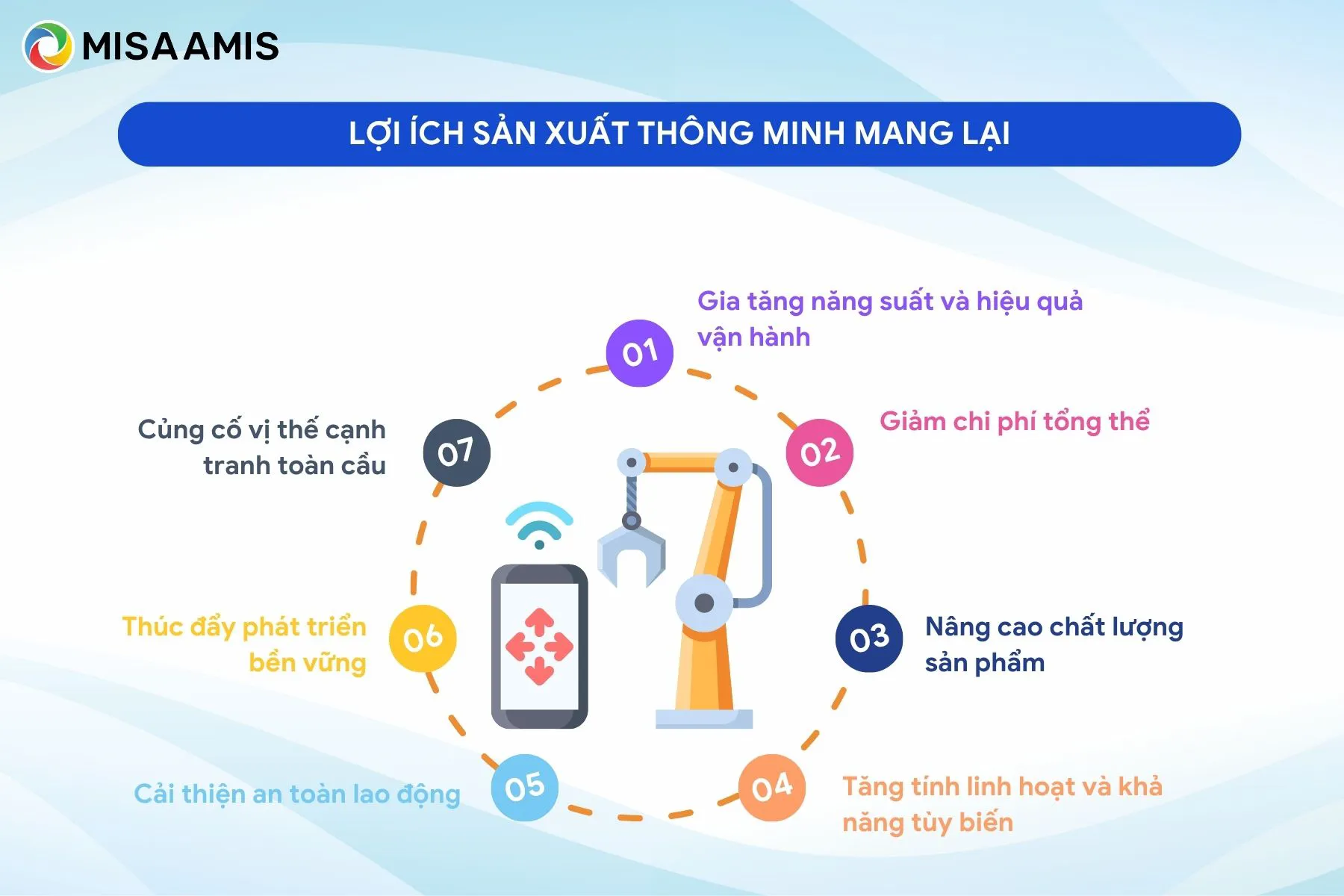 Lợi ích sản xuất thông minh mang lại