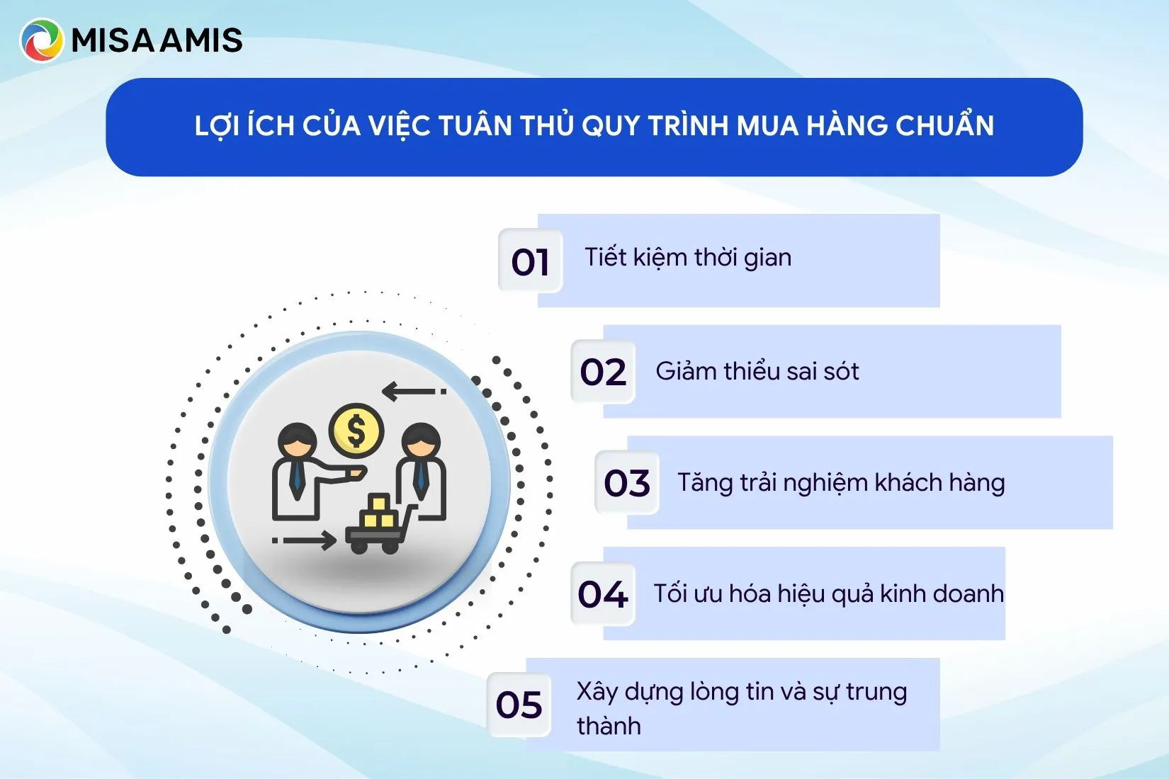 Lợi ích của việc tuân thủ quy trình mua hàng chuẩn