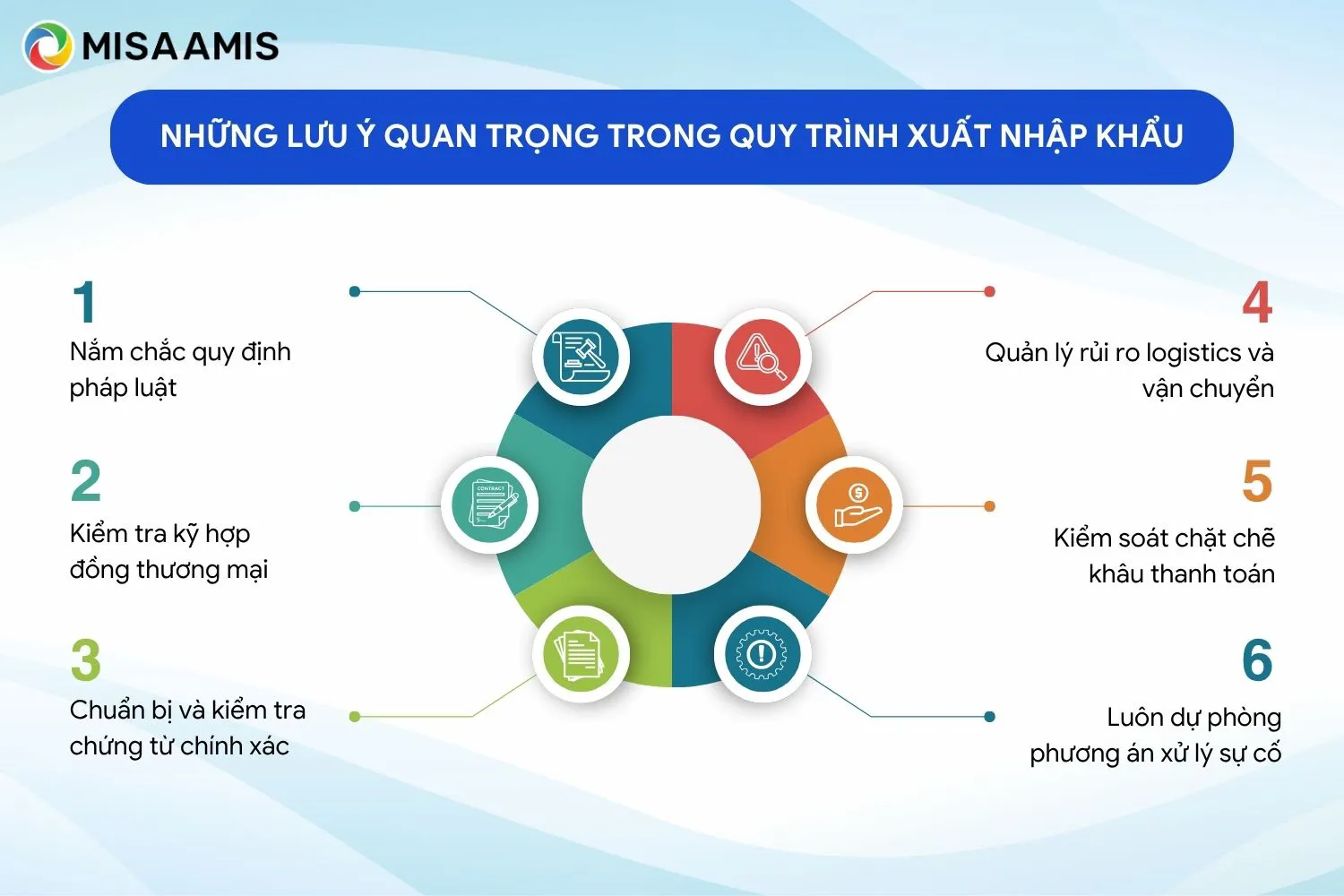 Những lưu ý quan trọng trong quy trình xuất nhập khẩu