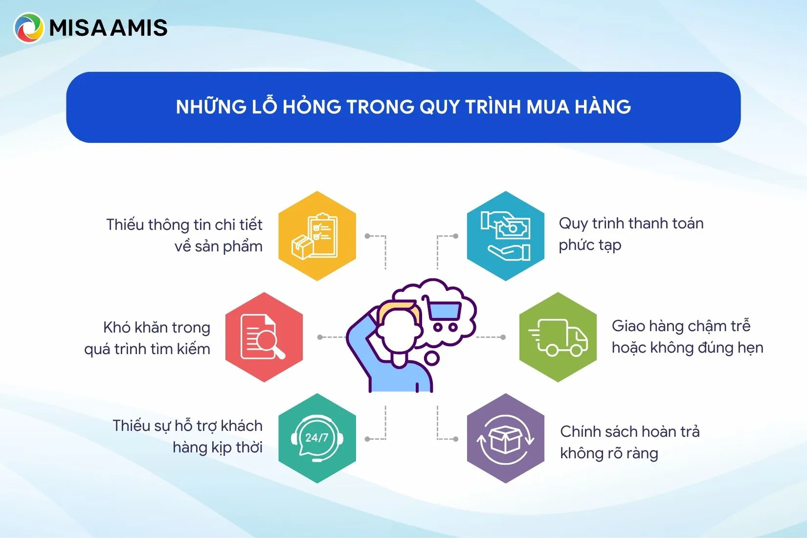Lỗ hổng trong quy trình mua hàng