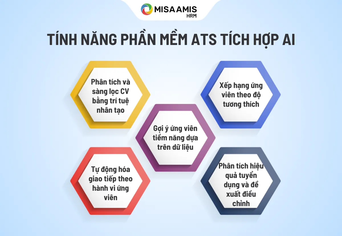 phần mềm ats tích hợp ai