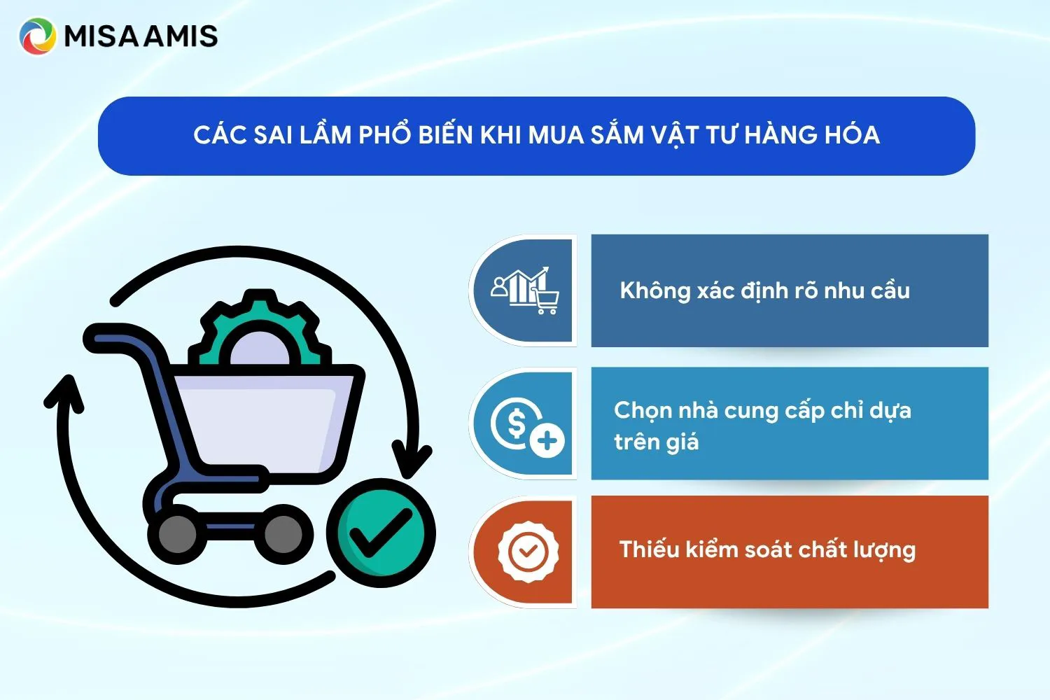 Các sai lầm phổ biến khi mua sắm vật tư hàng hóa