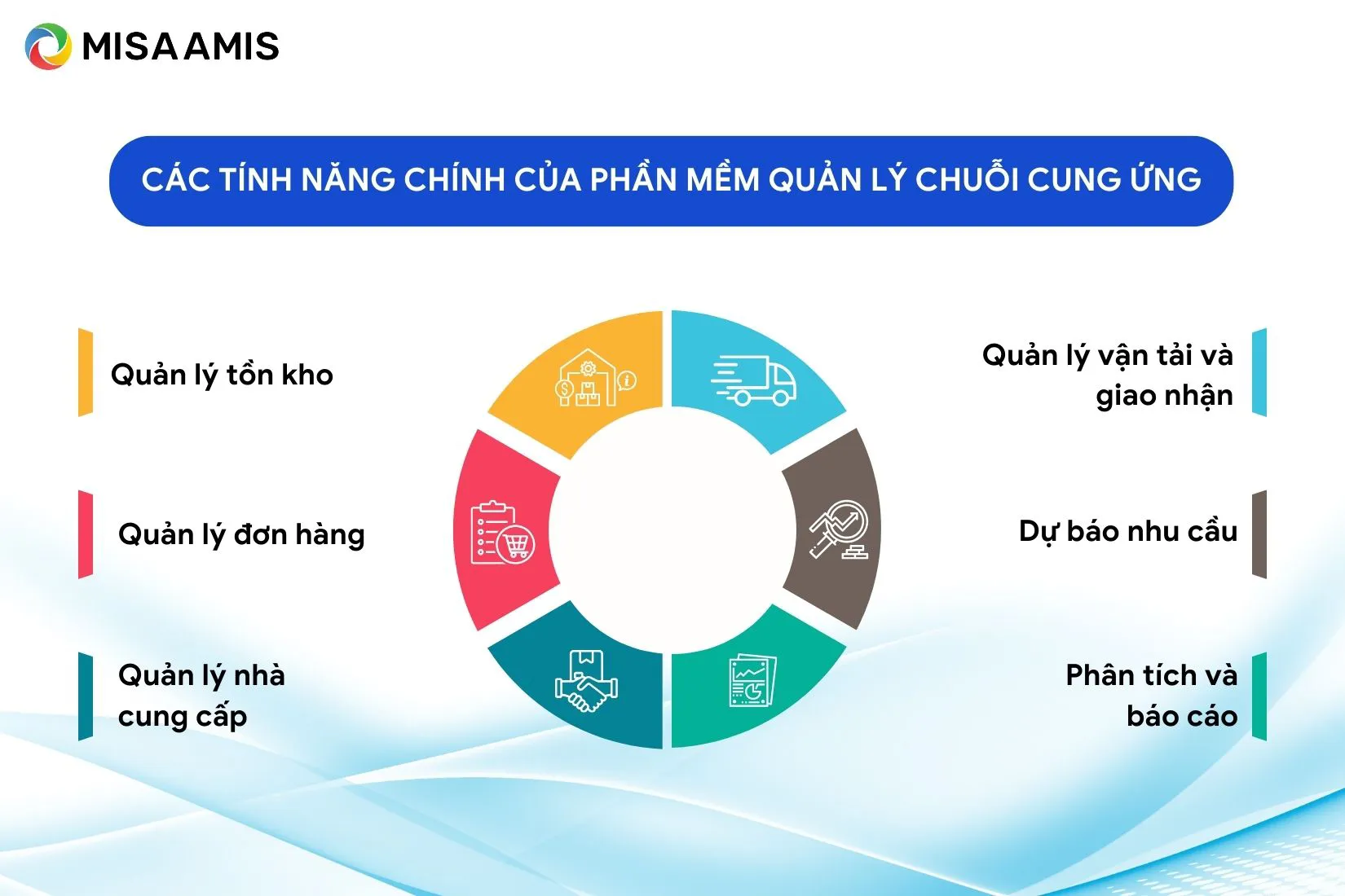 Các tính năng chính của phần mềm quản lý chuỗi cung ứng