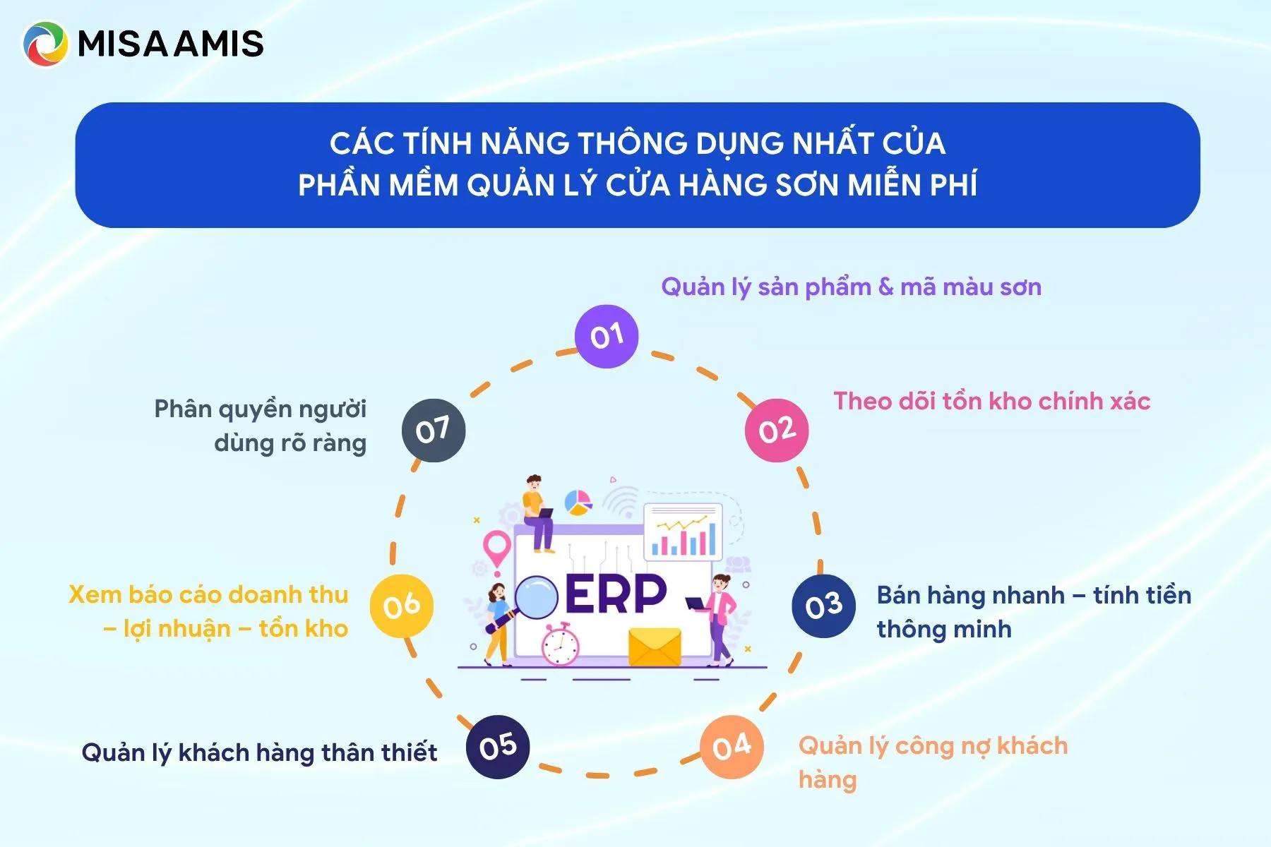 Các tính năng thông dụng nhất của phần mềm quản lý cửa hàng sơn miễn phí