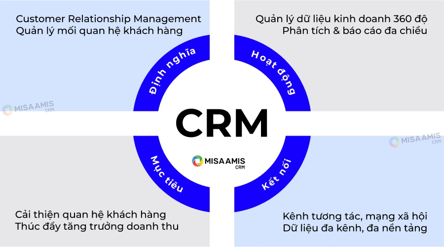 tong-quan-ve-phan-mem-CRM