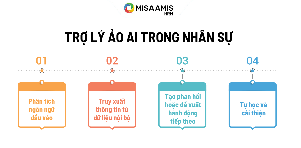trợ lý ảo ai trong nhân sự