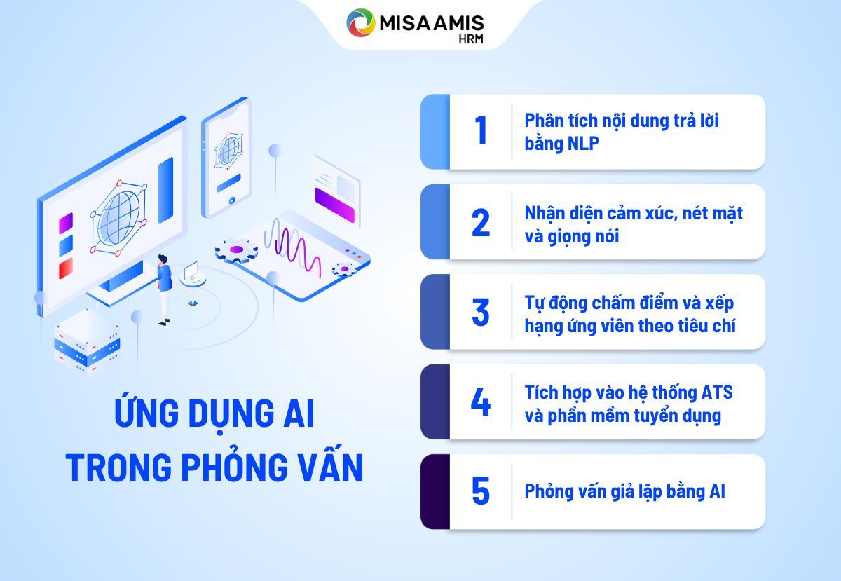 tự động hóa phỏng vấn bằng ai