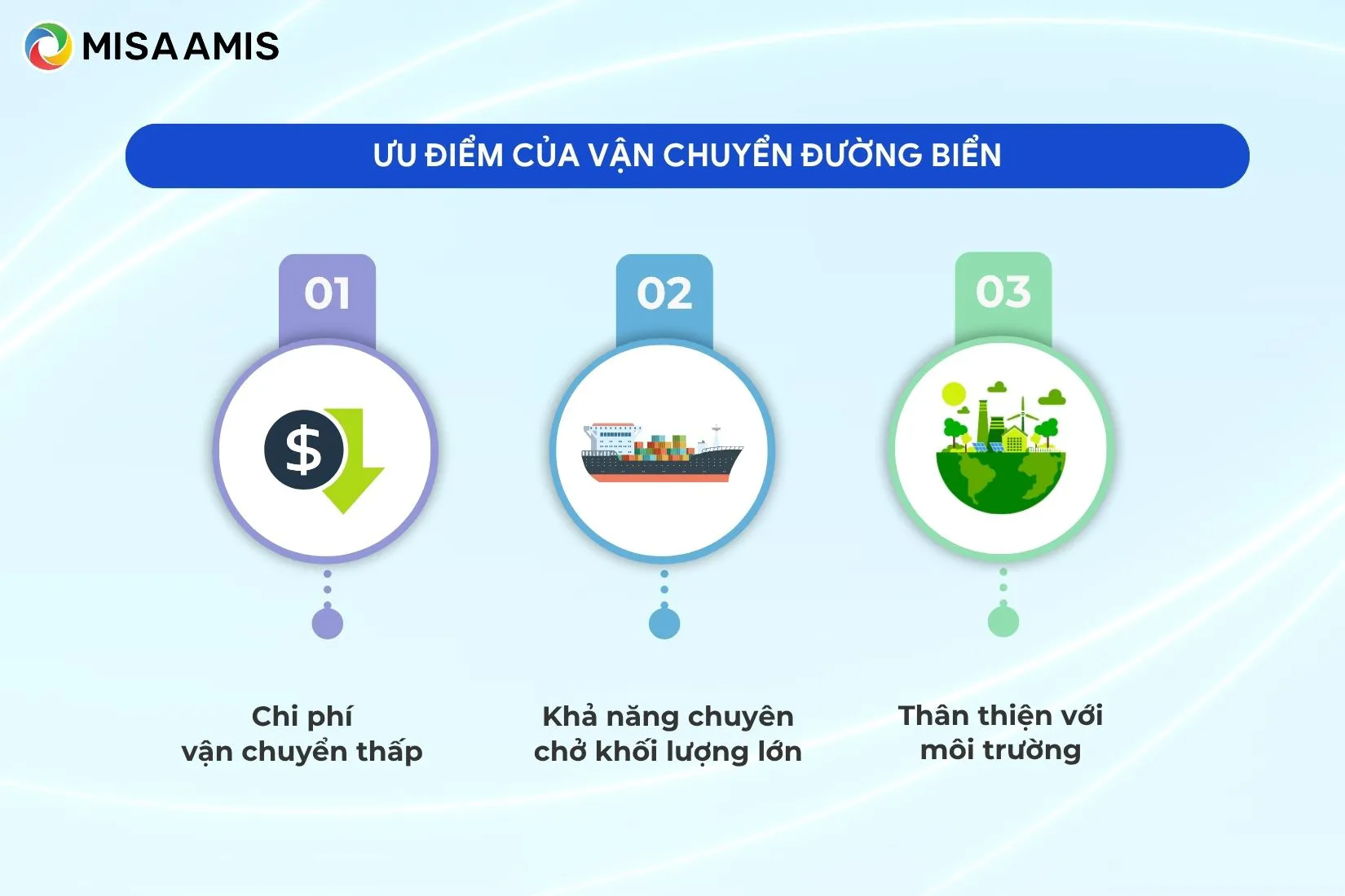Ưu điểm của vận chuyển đường biển