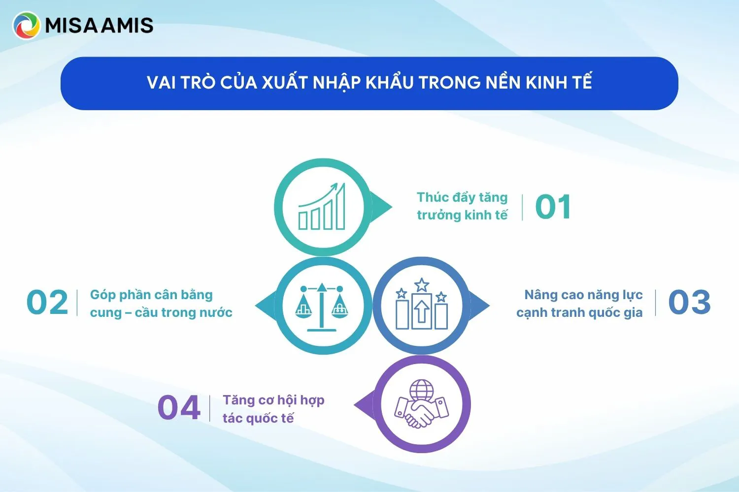 Vai trò của xuất nhập khẩu trong nền kinh tế