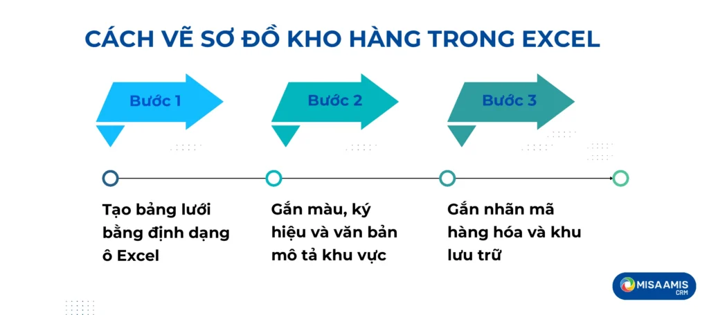 cách vẽ sơ đồ kho hàng trong excel