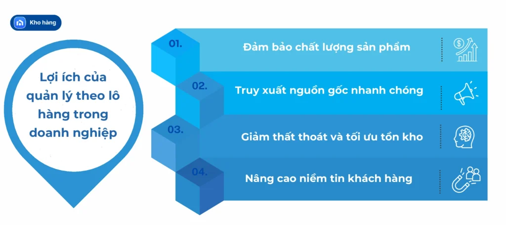 Lợi ích của quản lý theo lô hàng trong doanh nghiệp