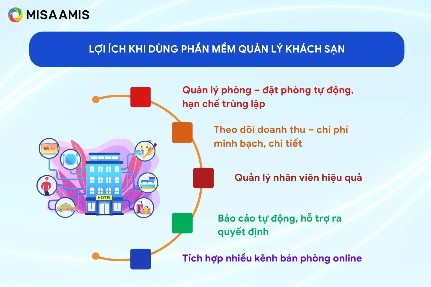 Lợi ích khi dùng phần mềm quản lý khách sạn