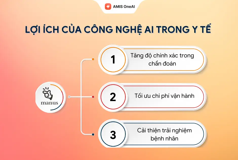 Lợi ích của công nghệ AI trong y tế