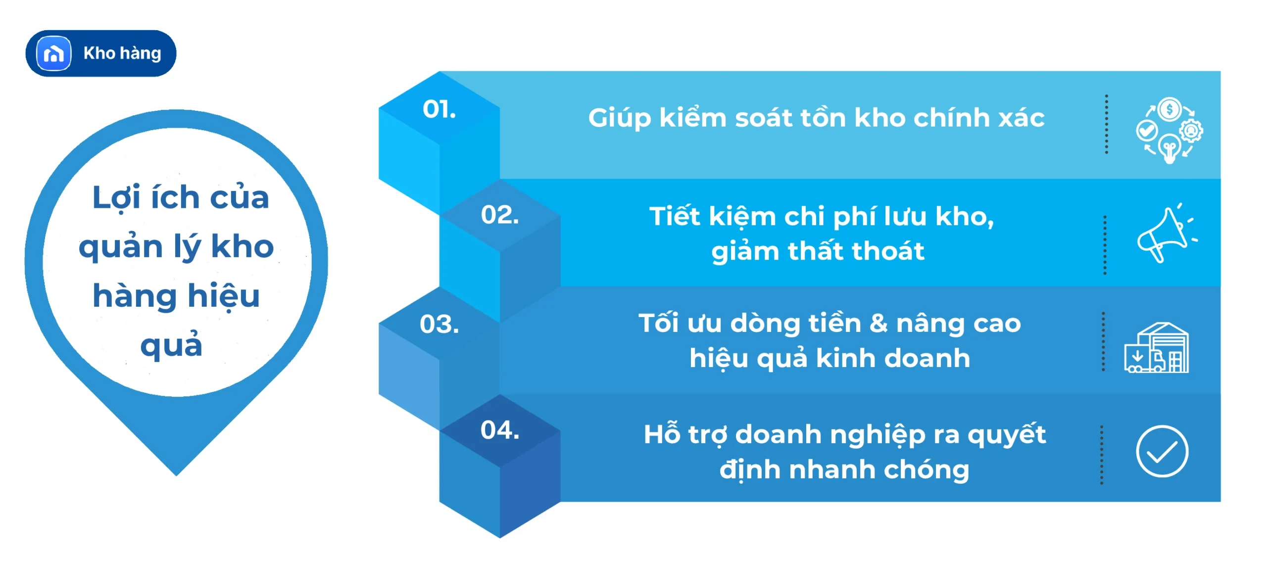 Lợi ích của quản lý kho hàng hiệu quả