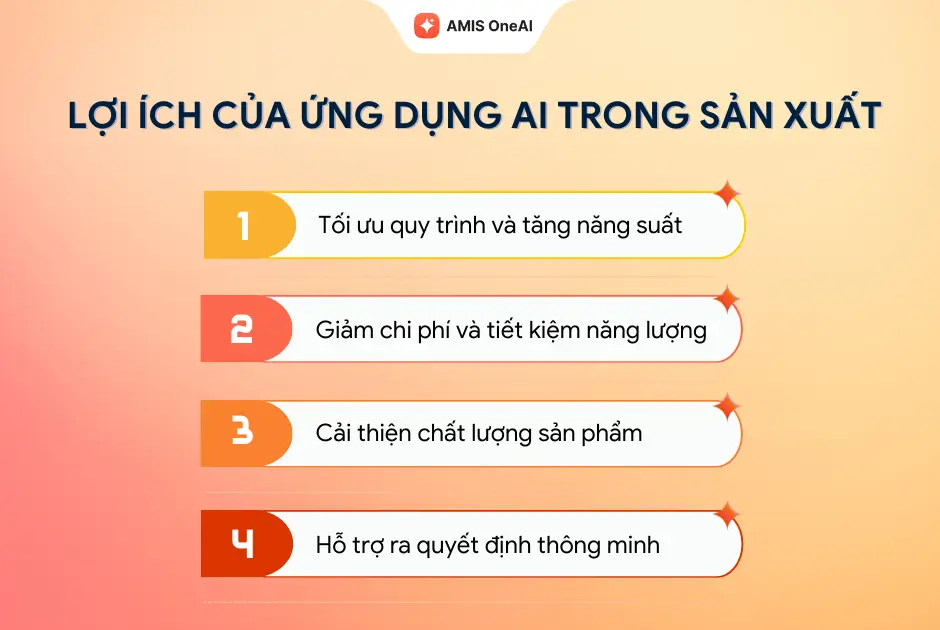 Lợi ích của việc ứng dụng AI trong sản xuất