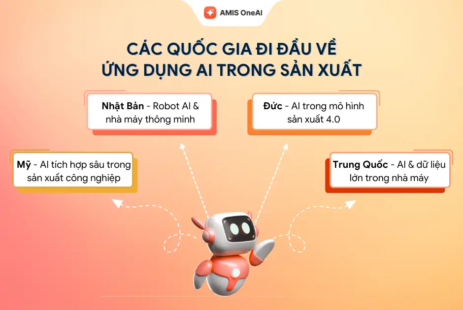 Các quốc gia đi đầu về ứng dụng AI trong sản xuất
