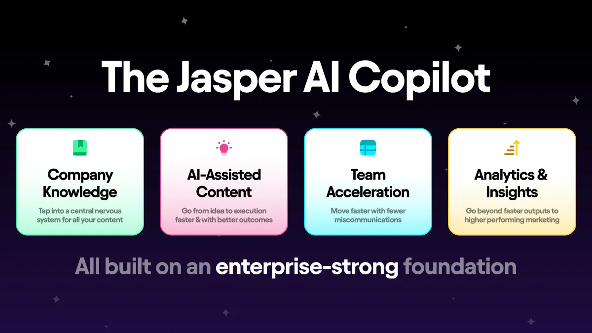 Jasper AI hỗ trợ sáng tạo nội dung hiệu quả